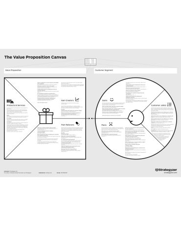 Value Proposition Canvas A0 PVC, Business Model Canvas, poster, flipchard, office mural, office supplies, motivation, scratch map, startup, moderation map, canvas, maps, office, business, stationery, planner, wall, coach business model generation