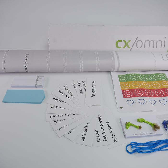 The cx/omni Customer Journey Mapping Workshop Toolkit - A comprehensive set that includes guidelines, posters, sticky notes, and various other tools for a successful workshop.