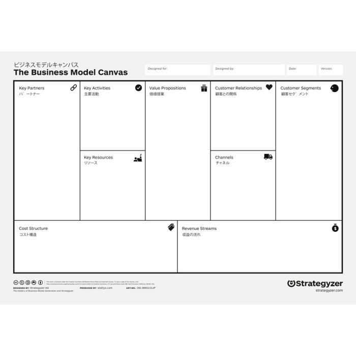 Business Model Canvas A3 in Japanisch