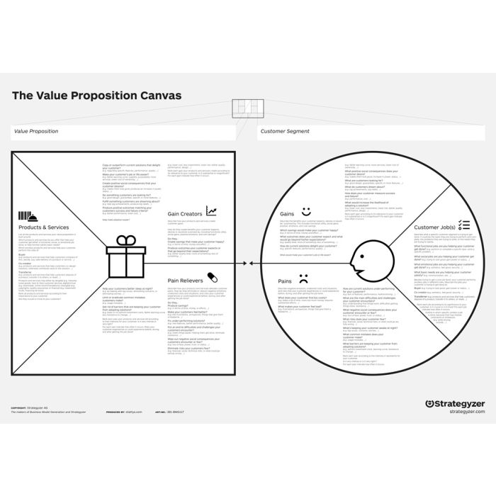 Value Proposition Canvas, poster, flipchard, office mural, office supplies, motivation, scratch map, startup, moderation map, canvas, maps, office, business, stationery, planner, wall, coach business model generation, map, design thinking, presentation