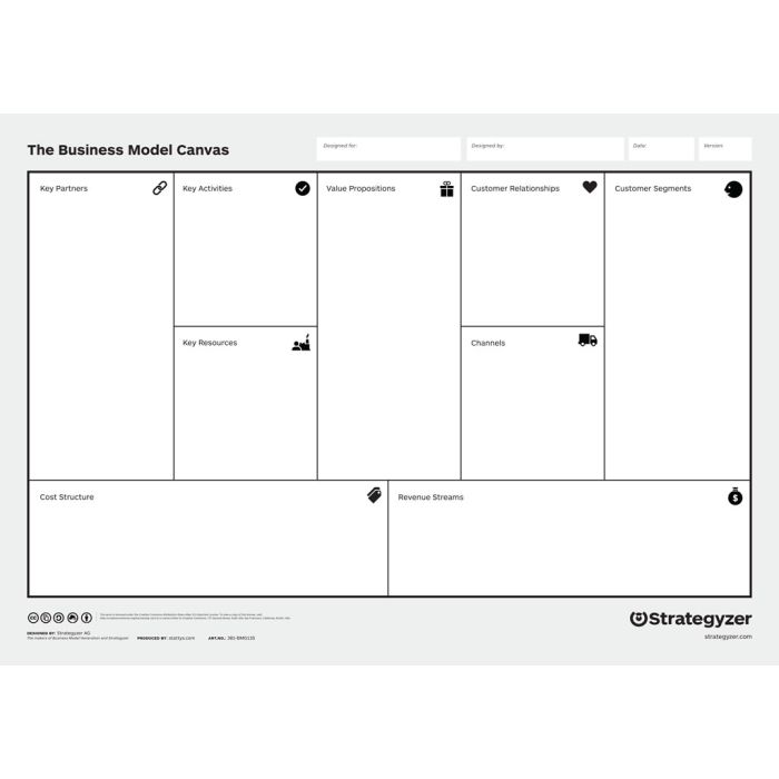 Business Model Canvas, poster, flipchard, office mural, office supplies, motivation, scratch map, startup, moderation map, canvas, maps, office, business, stationery, planner, wall, coach business model generation, map, design thinking, presentation