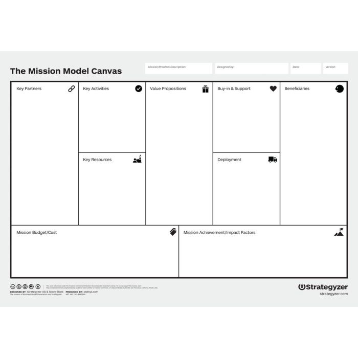 Mission Model Canvas B0