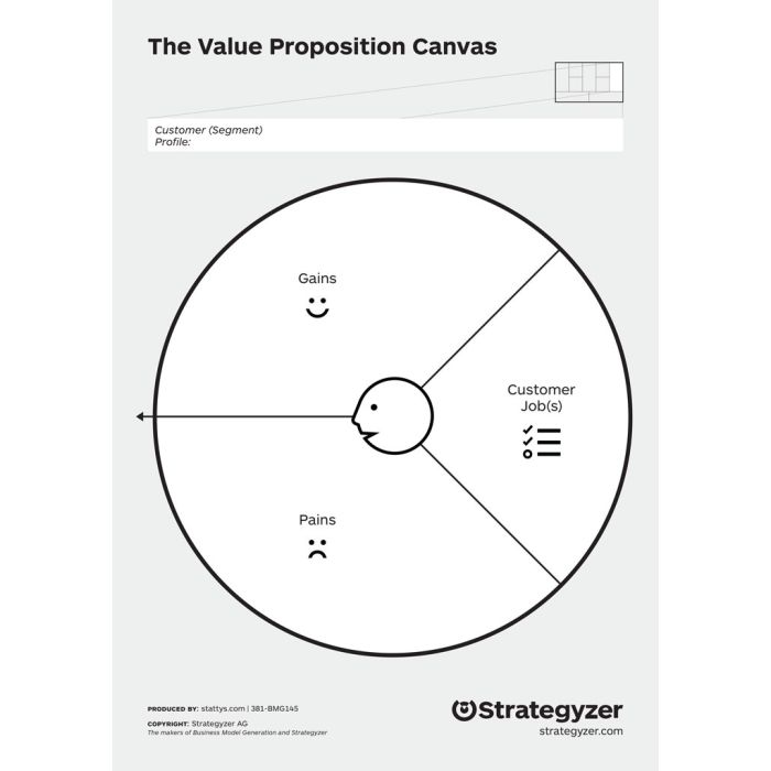 Value Proposition - Customer Profile A2 (59,4 x 42 cm), Papier 135 g, (EN)