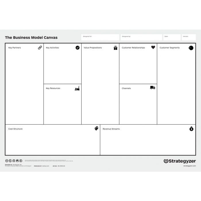 Business Model Canvas without trigger questions (EN)