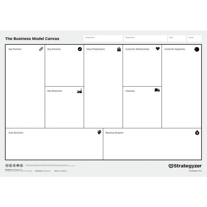 Business Model Canvas ohne geeigneten Fragestellungen zur Hilfe (EN)