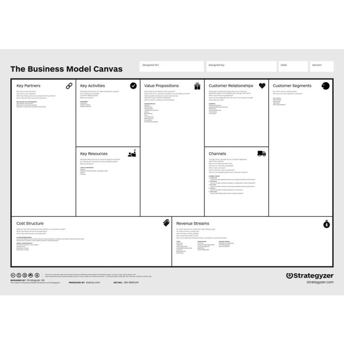 Business Model Generation Canvas B0 PVC, Business Model Canvas, poster, flipchard, office mural, office supplies, motivation, scratch map, startup, moderation map, canvas, maps, office, business, stationery, planner, wall, coach business model generation