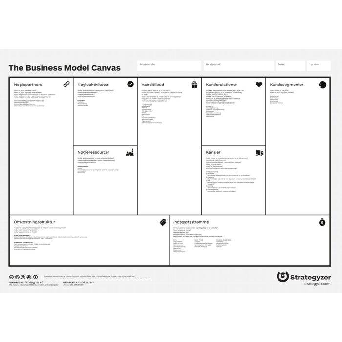 Business Model Canvas B0 Danish