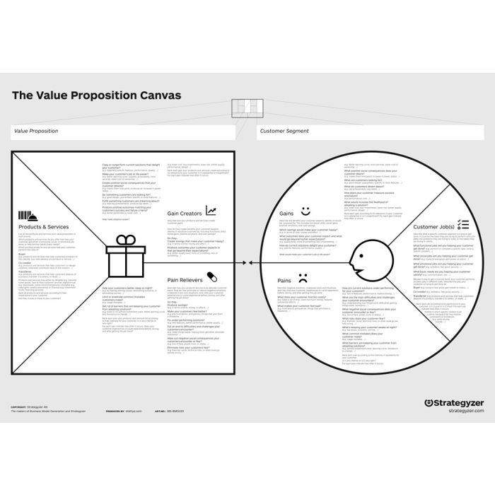 Value Proposition Canvas A0 PVC, Business Model Canvas, poster, flipchard, office mural, office supplies, motivation, scratch map, startup, moderation map, canvas, maps, office, business, stationery, planner, wall, coach business model generation