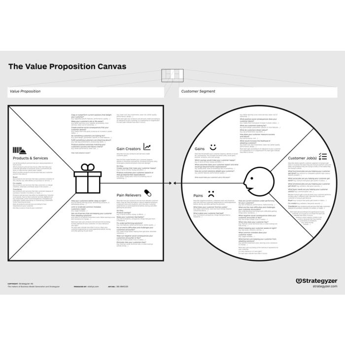 Value Proposition Canvas A0 PVC, poster, Leinwand, Poster, Flipchard, Büro Wandbild, Bürobedarf, Motivation, Scratch map, Startup, Moderations-Karte, Canvas, maps, Büro, Business, Schreibwaren, Planer, Wand, Coach Business Model Generation, Map, design