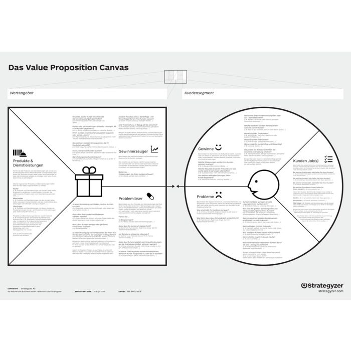 Value Proposition Canvas A0 PVC, poster, Leinwand, Poster, Flipchard, Büro Wandbild, Bürobedarf, Motivation, Scratch map, Startup, Moderations-Karte, Canvas, maps, Büro, Business, Schreibwaren, Planer, Wand, Coach Business Model Generation, Map, design