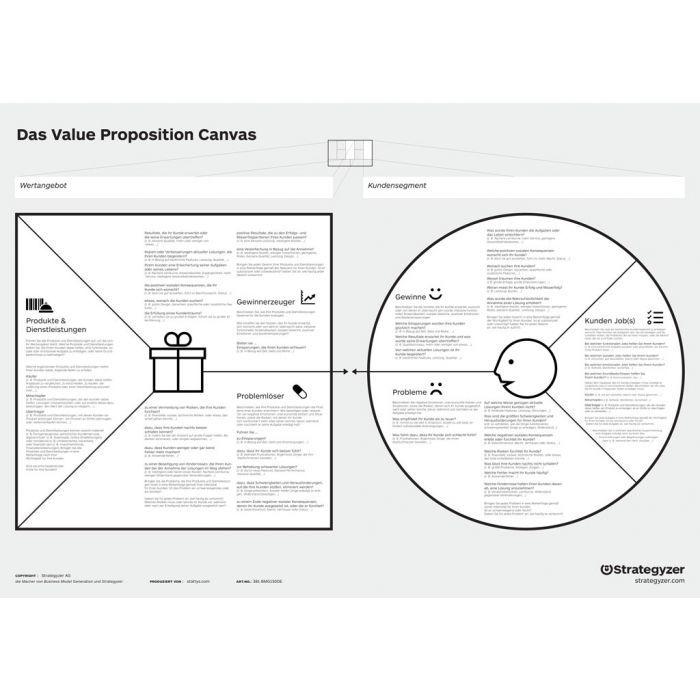 Value Proposition Canvas mit geeigneten Fragestellungen zur Hilfe (DE)