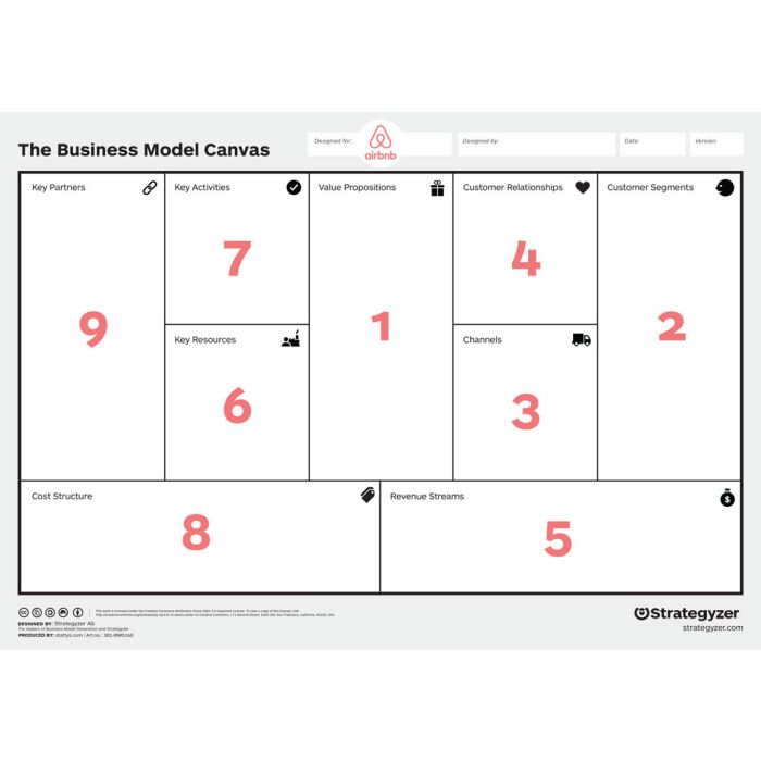 BMC airbnb Canvas A3