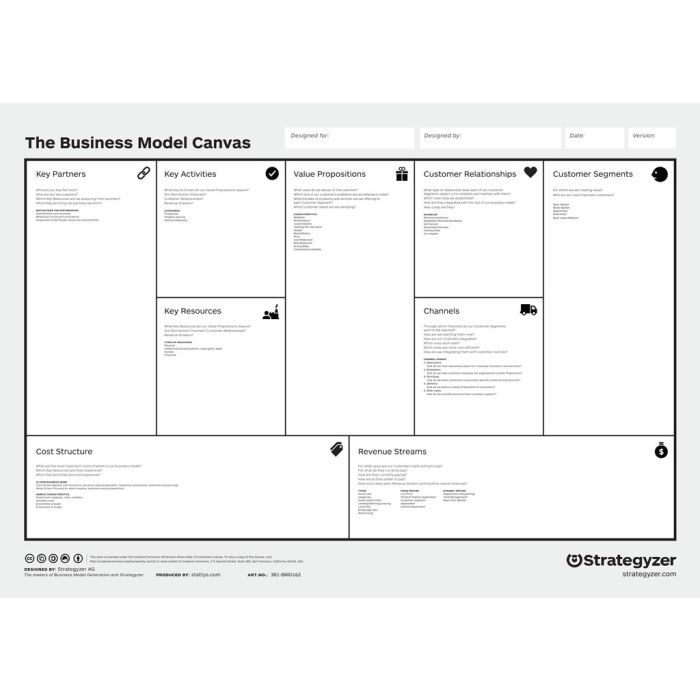 Business Model Generation Canvas A0, poster, Leinwand, Poster, Flipchard, Büro Wandbild, Bürobedarf, Motivation, Scratch map, Startup, Moderations-Karte, Canvas, maps, Büro, Business, Schreibwaren, Planer, Wand, Coach Business Model Generation, Map