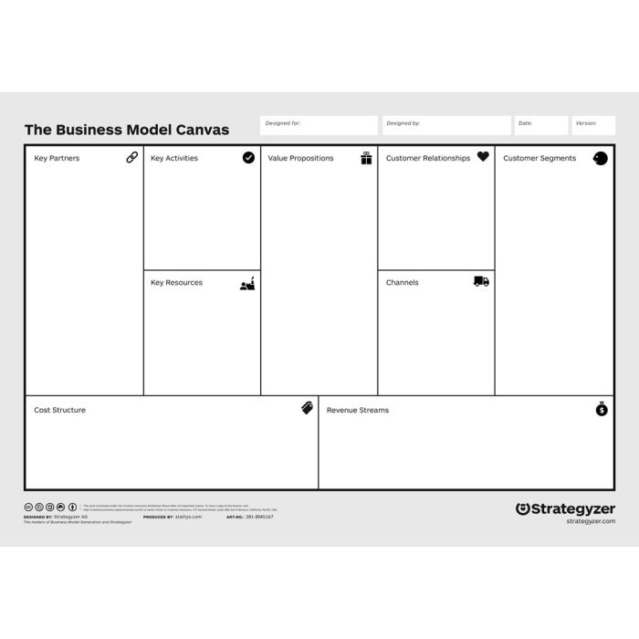 Business Model Canvas A3 folded to A4