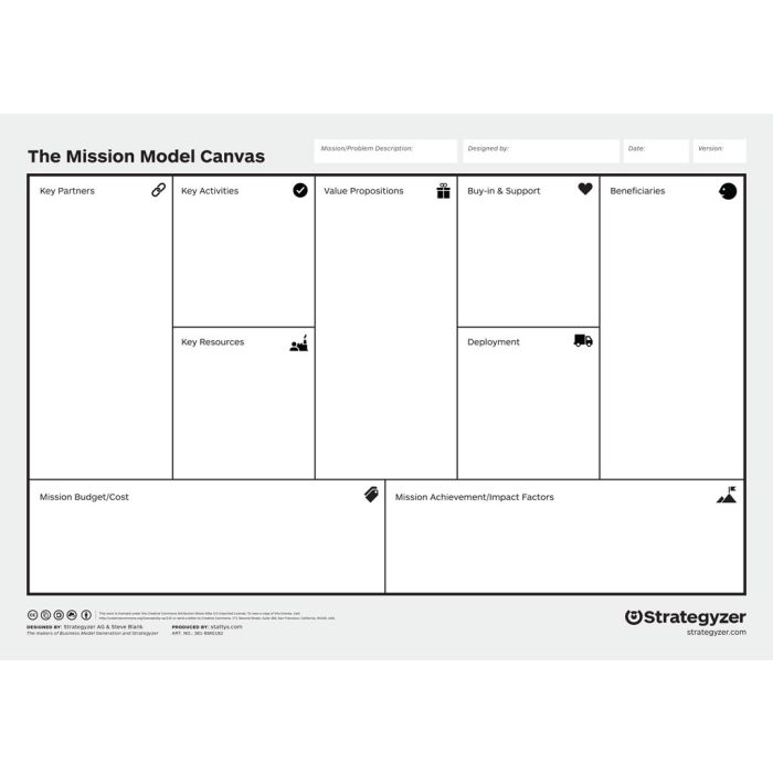 Mission Model Canvas A0