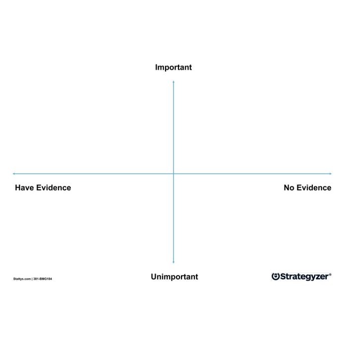 Assumptions Map A0