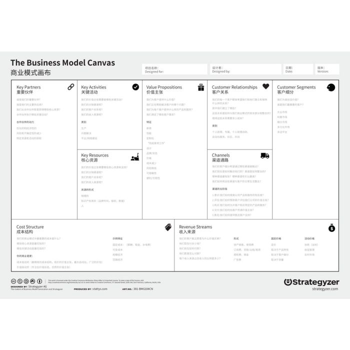 Business Model Canvas A3 Download CN