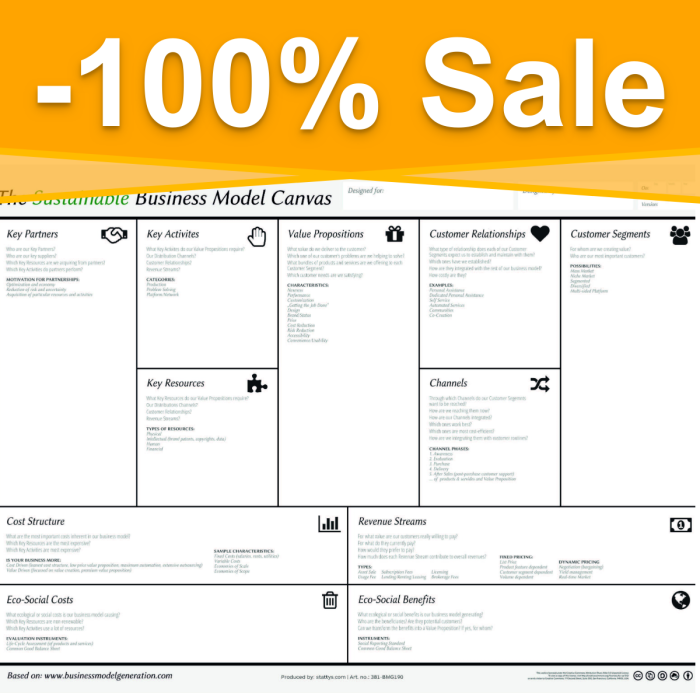Enhanced Sustainable Business Model Canvas with Eco-Social Costs and Benefits blocks