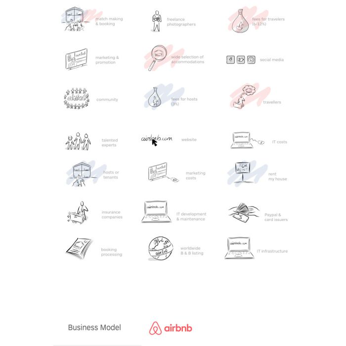 381-BMGS17-1airbnb-Stickers-A4-Business-Model