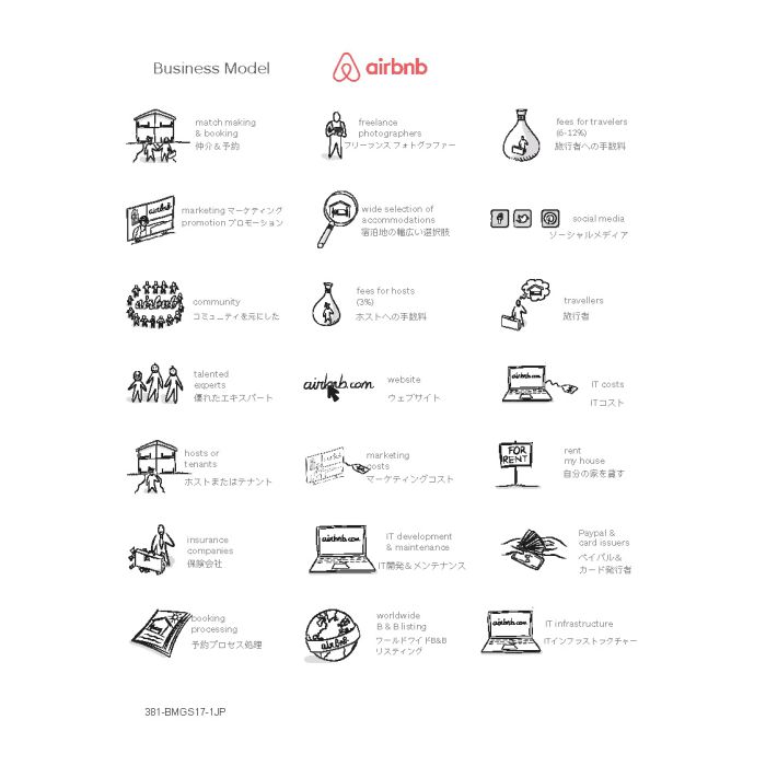 airbnb Stickers A4 - Business Model, JP