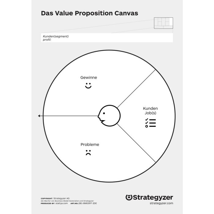 Value Proposition Canvas, Kunden Profil