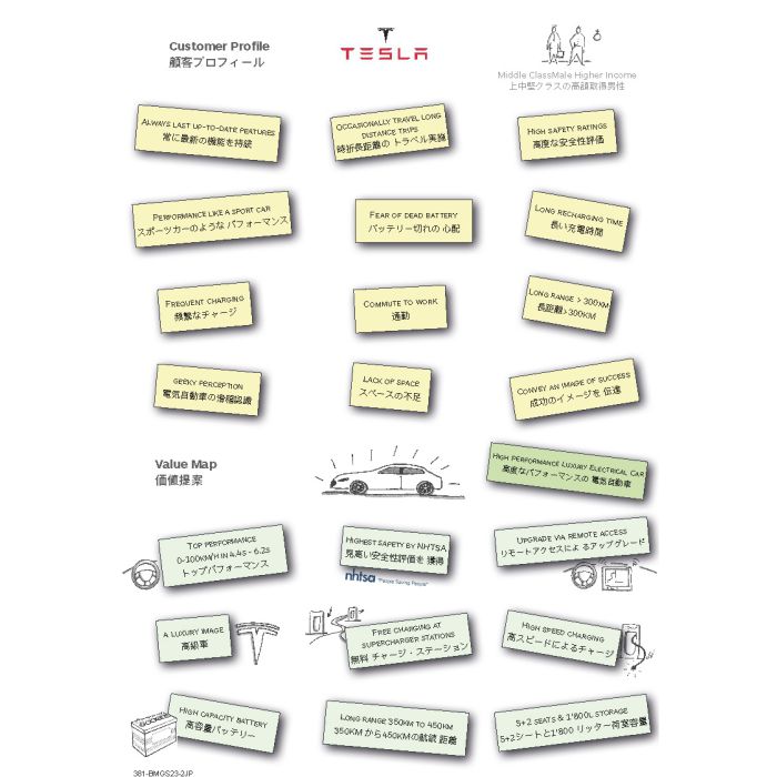 Tesla Stickers A5 x 2 - Value Proposition, JP