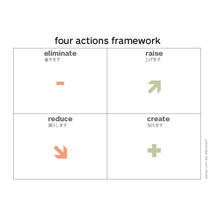 Four Actions Framework (A4), JP