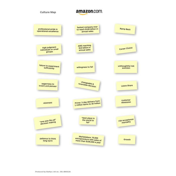 Amazon Stickers for Culture Map