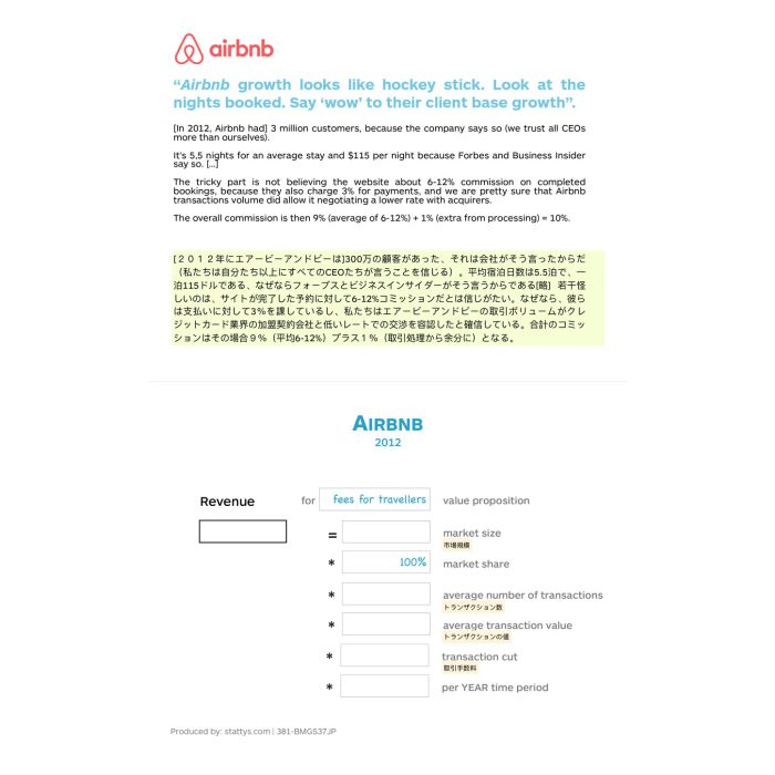 airbnb Revenue (A4), JP