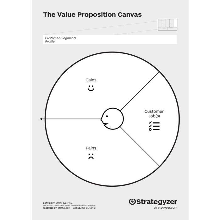 Value Proposition - Value Map without trigger questions