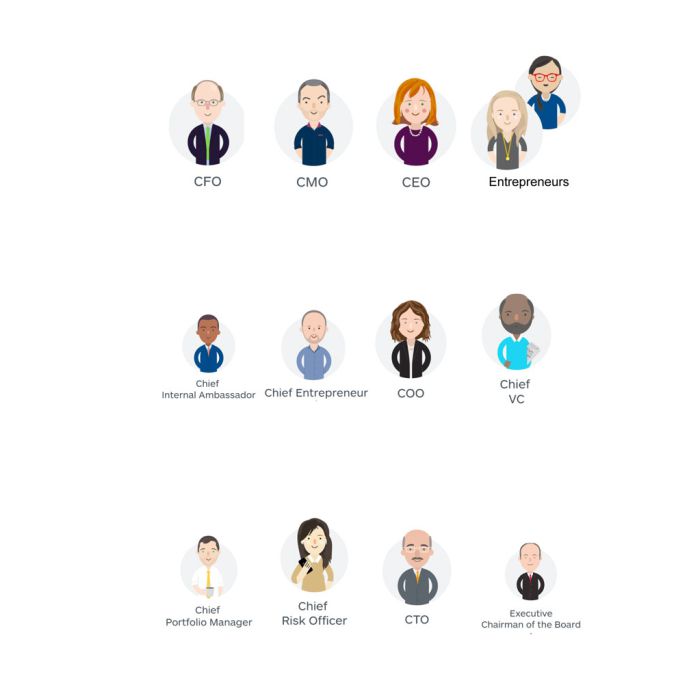 orgChart stickers A5