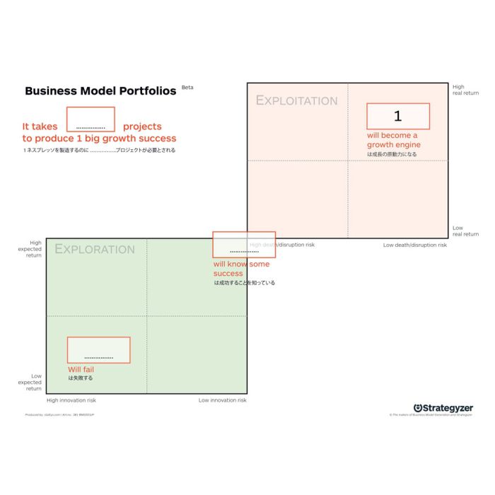 Business Portfilio Map Nespresso A3, JP