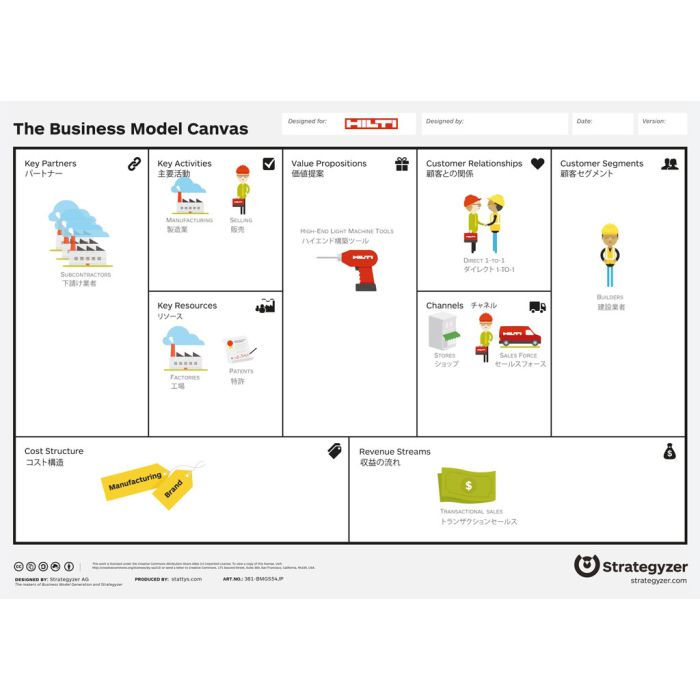 Business Model Canvas Hilti A3, JP