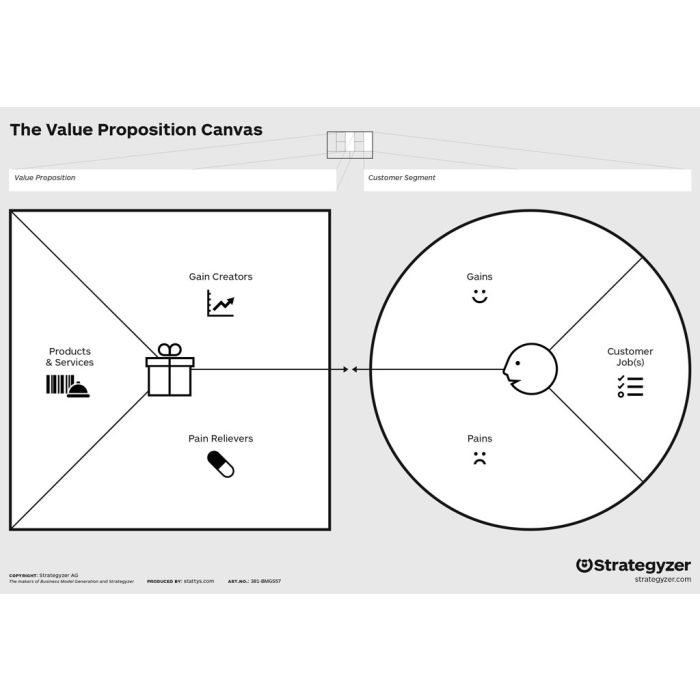 Value Proposition Canvas (A5)