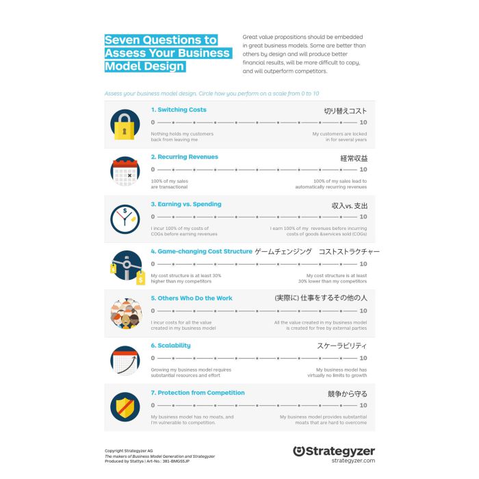 BMG 7 Questions Assessment (A4), JP