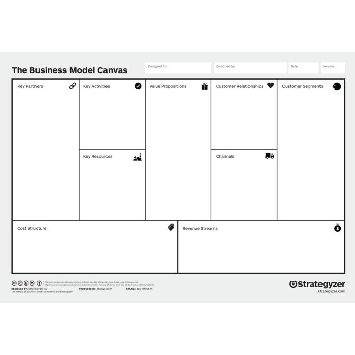 Business Model Canvas A4