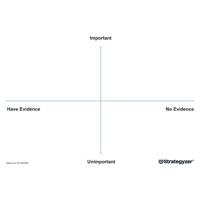 Strategyzer Assumptions Map in A3 and A0 size