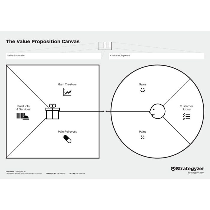 Value Proposition Canvas A4 without trigger