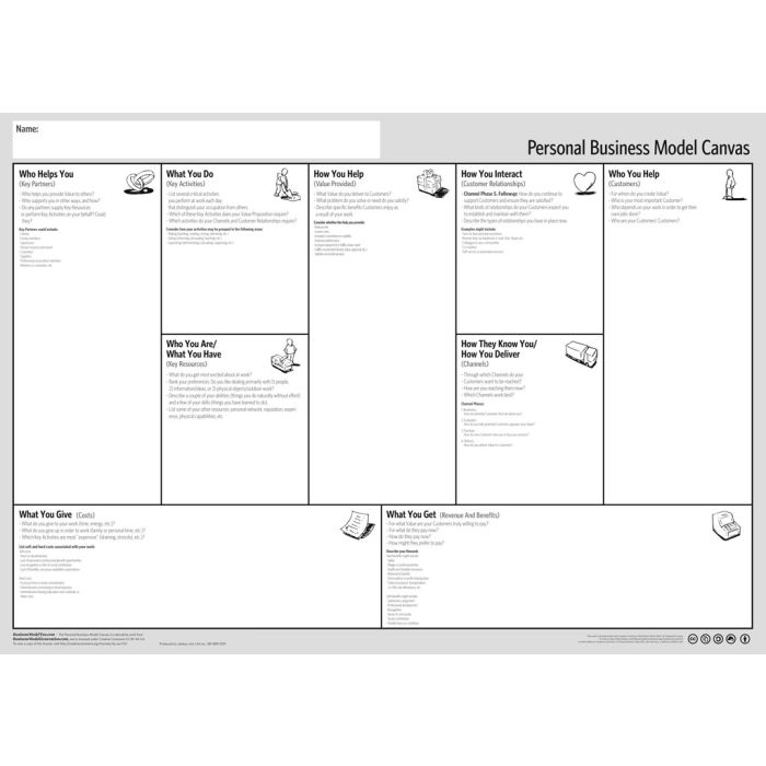 Business Model You Canvas A0