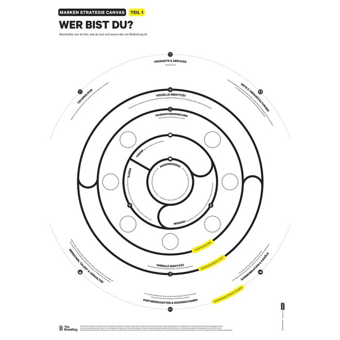 Brand Thinking Canvas Part 1 A0 German