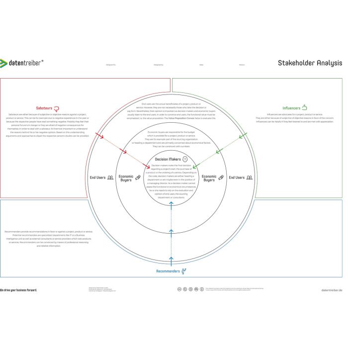 Stakeholder Analysis A0 (47