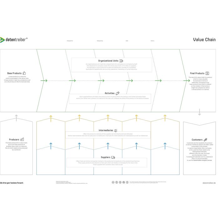 Value Chain A0 (47