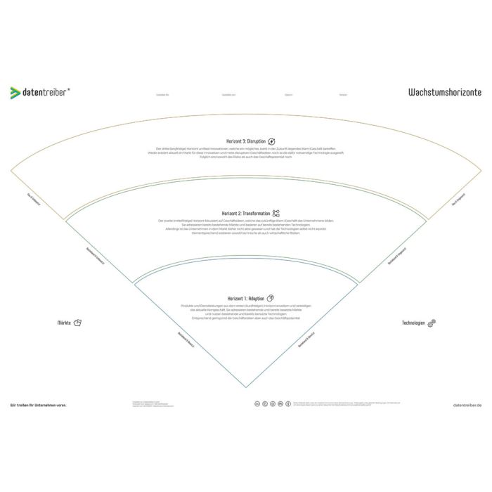 Wachstumshorizonte Canvas A0