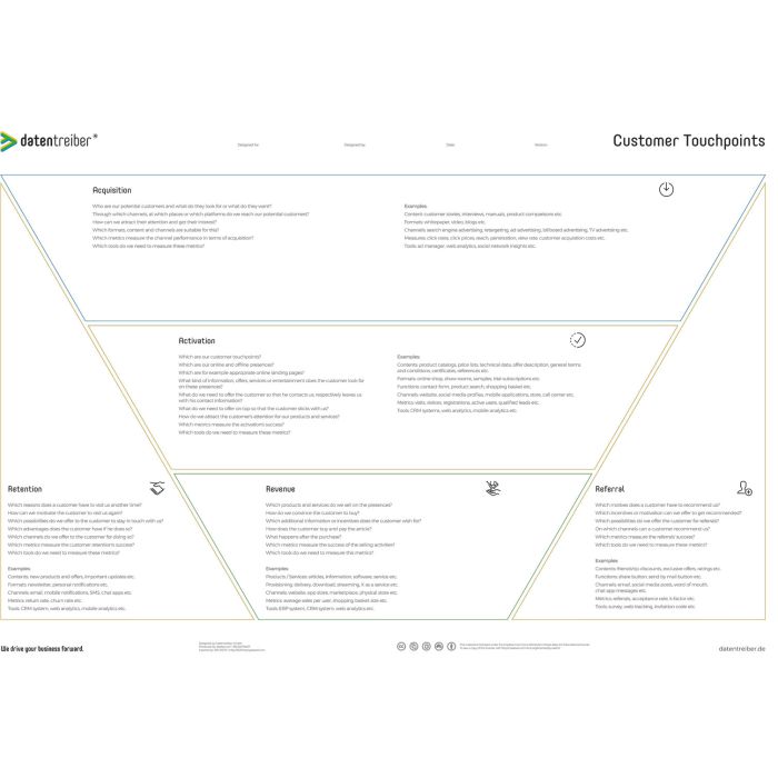 Customer Touchpoints A0 (47