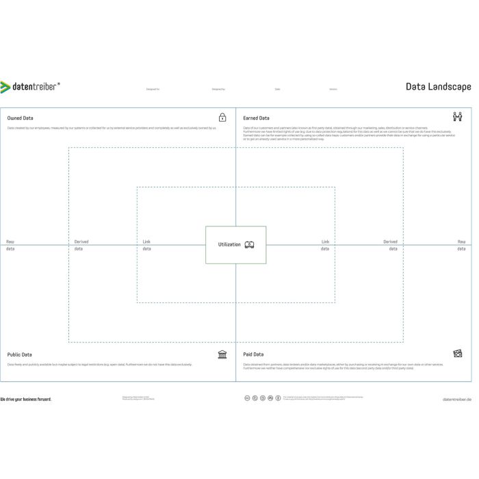 Data Landscape A0 (47