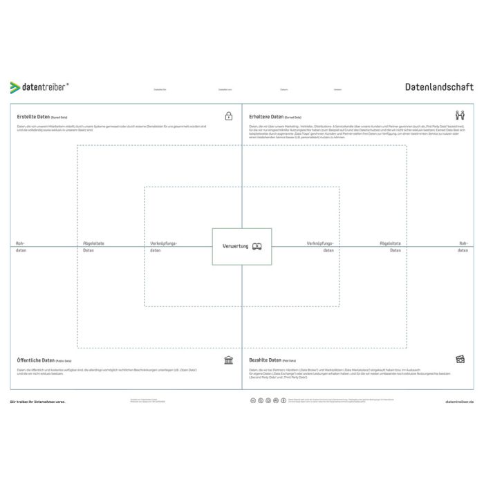 Datenlandschaft A0 DE
