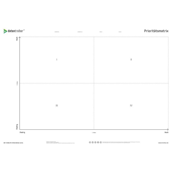 Prioritätsmatrix