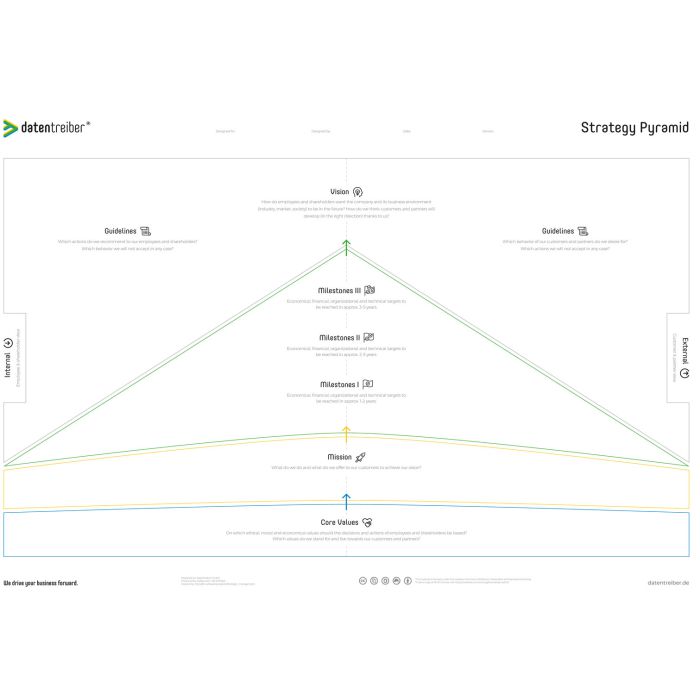 Datentreiber Strategy Pyramid Canvas