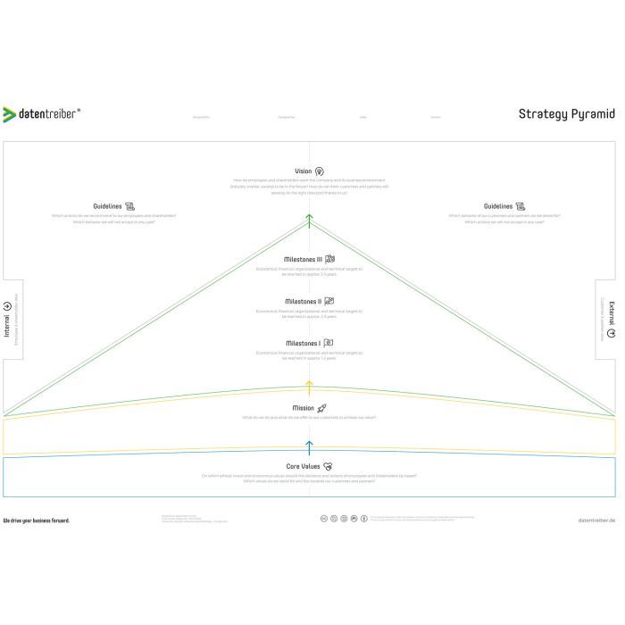 Datentreiber Strategy Pyramid Canvas