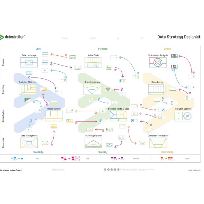 Data Strategy Designkit A0 (47
